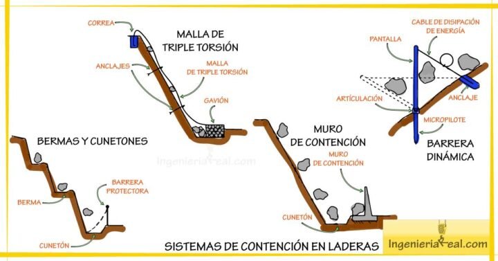 Muros de contención de piedra ÁNGULO DE TALUD EN EXCAVACIONES