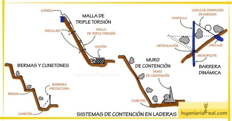 Taludes: tipos, estabilidad y criterios de diseño