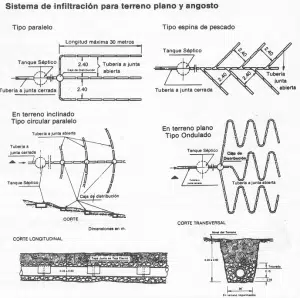 Alternativas de distribución de zanjas de infiltración según forma y pendiente del terreno
