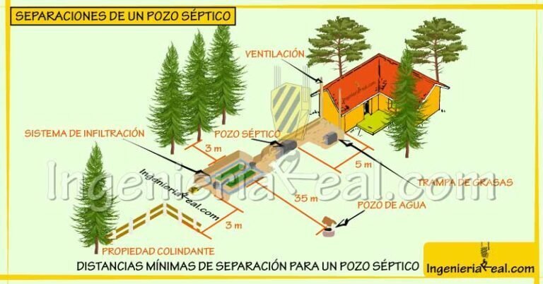 Cómo hacer un pozo séptico en pocos pasos