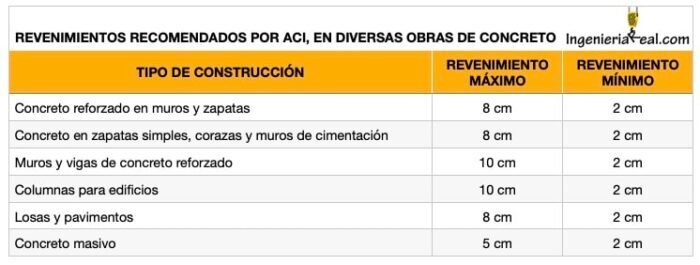 PRUEBA DE REVENIMIENTO DEL CONCRETO: NORMAS, PRUEBAS Y ACEPTABILIDAD