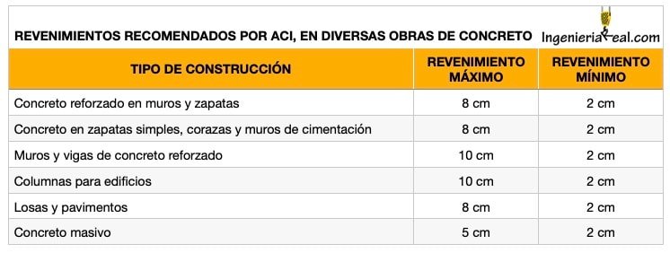 PRUEBA DE REVENIMIENTO DEL CONCRETO: NORMAS, PRUEBAS Y ACEPTABILIDAD