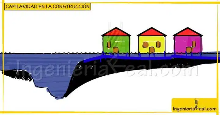 CAPILARIDAD EN LA CONSTRUCCIÓN