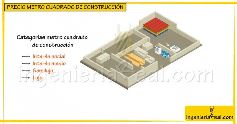 precio metro cuadrado de construccion