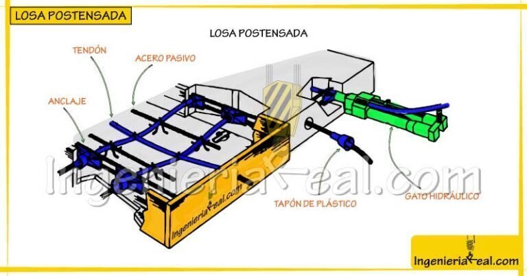 Proceso de instalación de una losa postensada