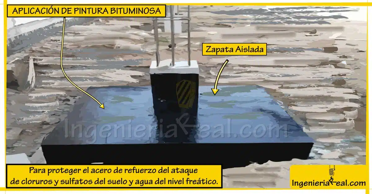 Aplicación de Pintura Bituminosa