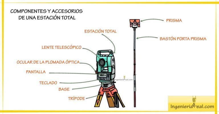 Errores instrumentales en la estación total