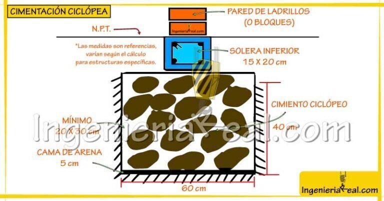 Cimentación Ciclópea: Una opción económica para construcciones de baja altura