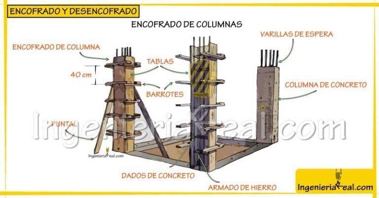 Encofrado y desencofrado de losas y columnas