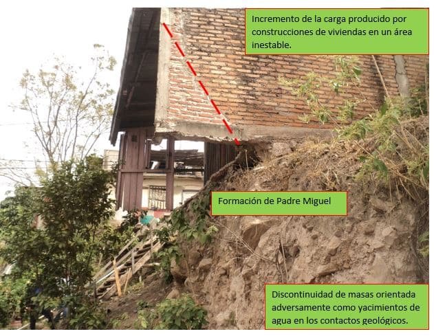 Talud ingeniería civil ¿CUÁNTOS TIPOS DE TALUD HAY?