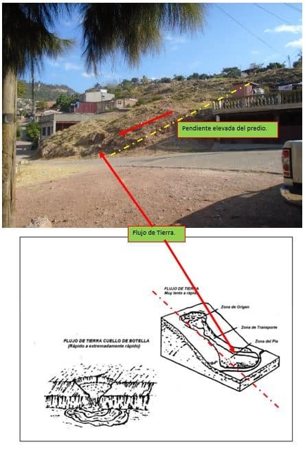 Talud escarpa ¿QUÉ ES TALUD DE AGUA?