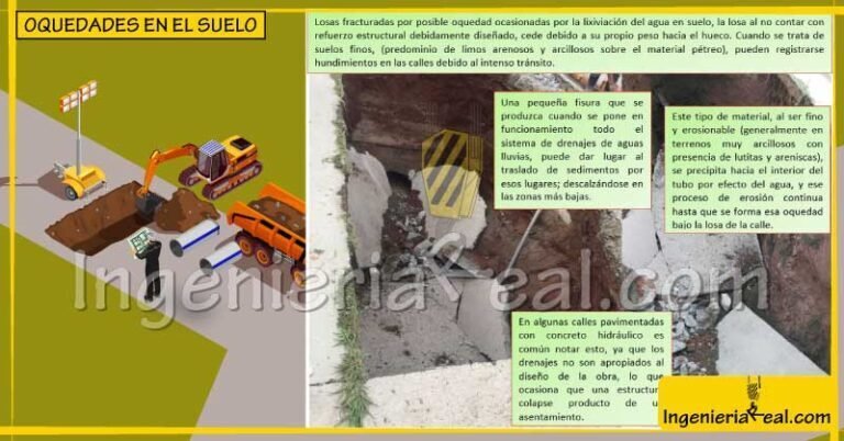 Oquedades en pavimentos: causas, diagnóstico y reparación