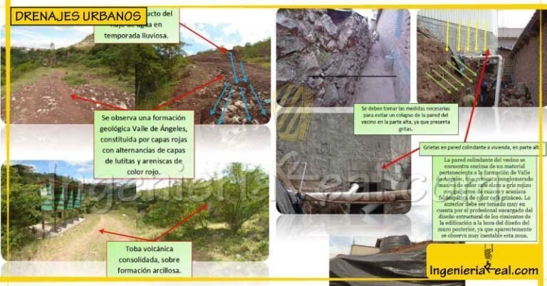 Drenaje urbano: diseño, cálculo y criterios técnicos