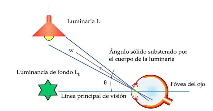Los Ojos De Una Persona Son Fuentes Luminosas ingenieriareal.com