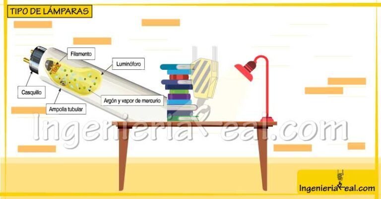 Cómo escoger lámparas para evitar fatiga ocular