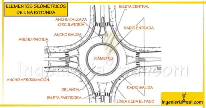 CÓMO CIRCULAR EN UNA ROTONDA