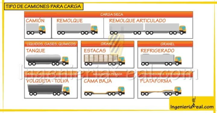 TIPO DE CAMIONES PARA CARGA EN ROTONDAS