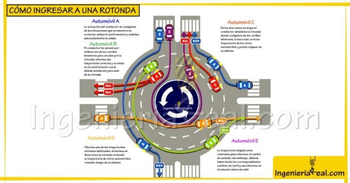como ingresar a una rotonda
