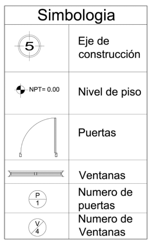 Simbologia En Planos