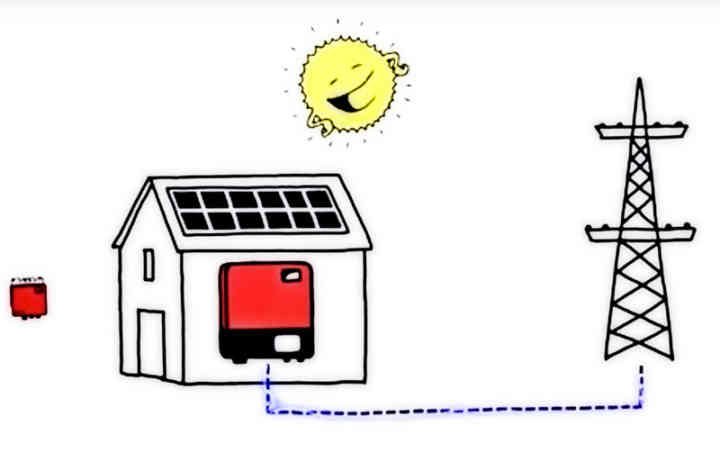 costo del panel solar