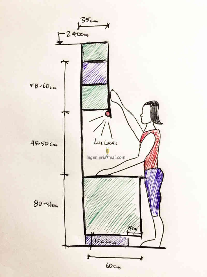 Diseño y medidas de cocina integral | Guía técnica