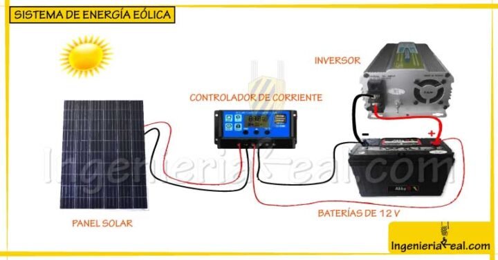 energia eolica vs solar