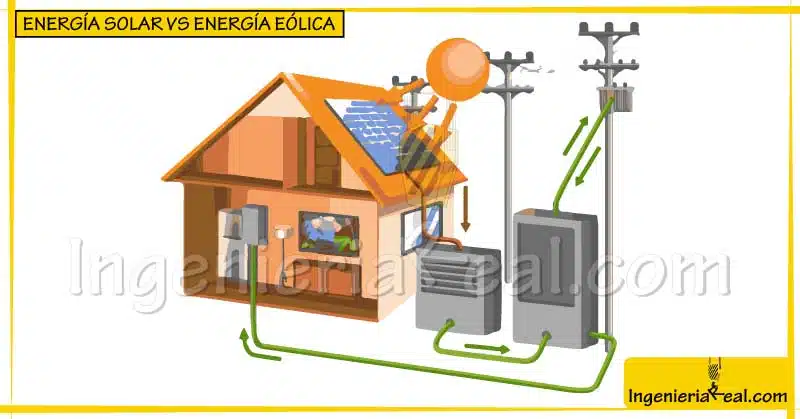 energia eolica vs solar
