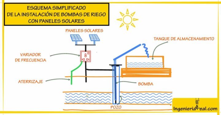 Bombas de riego con paneles solares