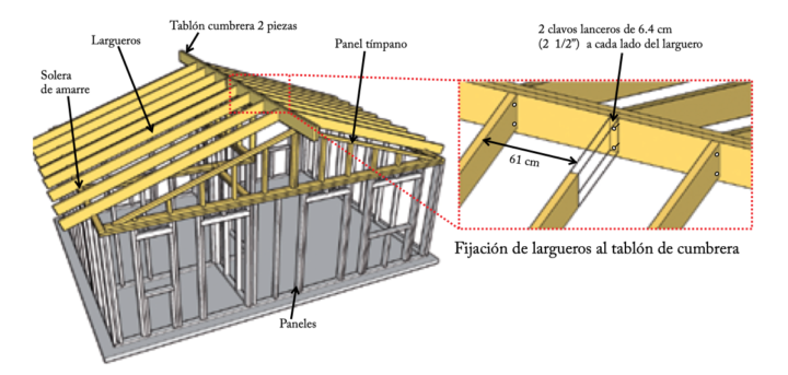 Vigas de techo en casas de madera