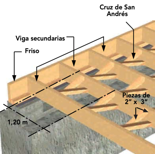 Casas De Madera Descubre Por QuÉ Son LÍderes En Estados Unidos 