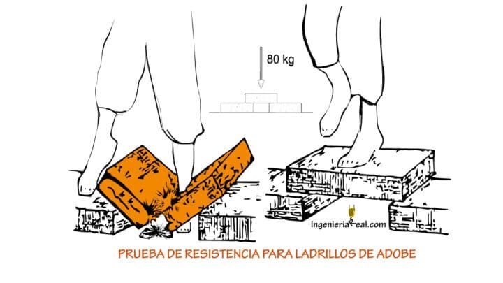 Pruebas de calidad para ladrillos de adobe