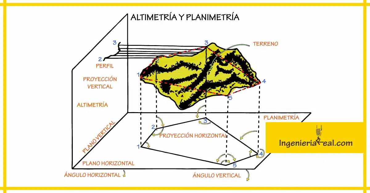 Altimetría Topografía