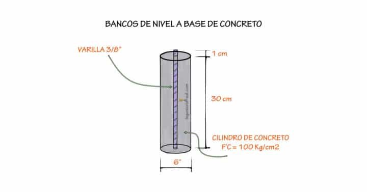 Topografía significado