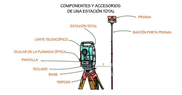 Estación Total Topografía