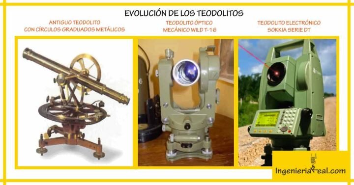 Evolución teodolito electrónico