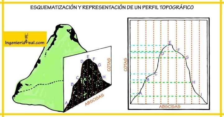 Perfil topográfico