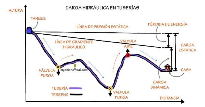 Cámara rompe cargas