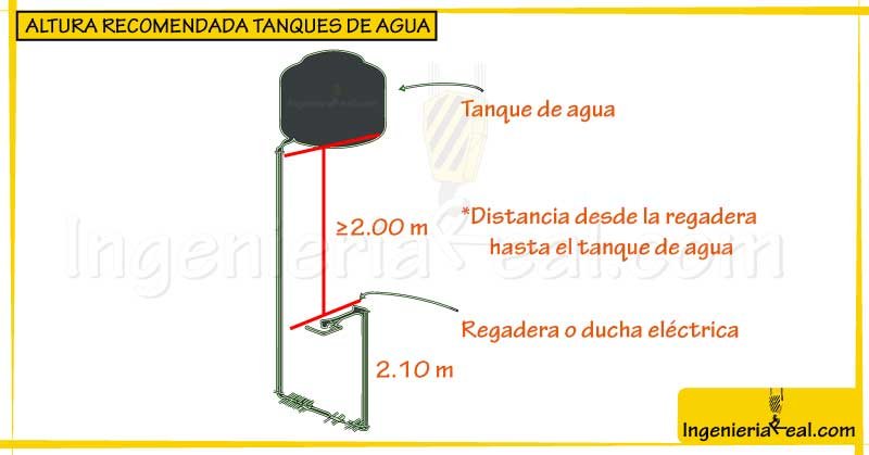 Como Calcular Litros De Un Tanque Cilindrico - Printable Templates Free