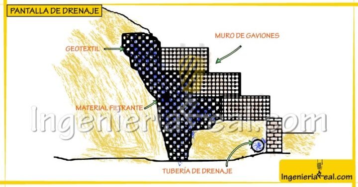 Pantalla de drenaje en muro de gaviones