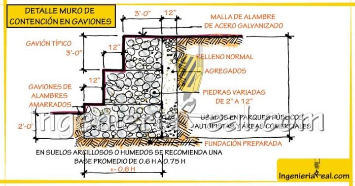 Construcción de muros de gaviones