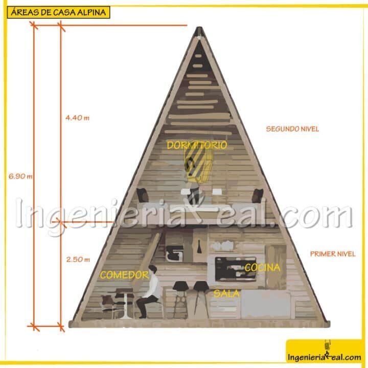 Planos de casa alpina