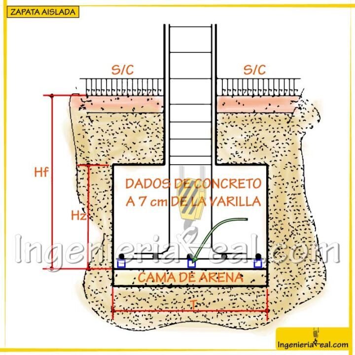 ZAPATA AISLADA DETALLE