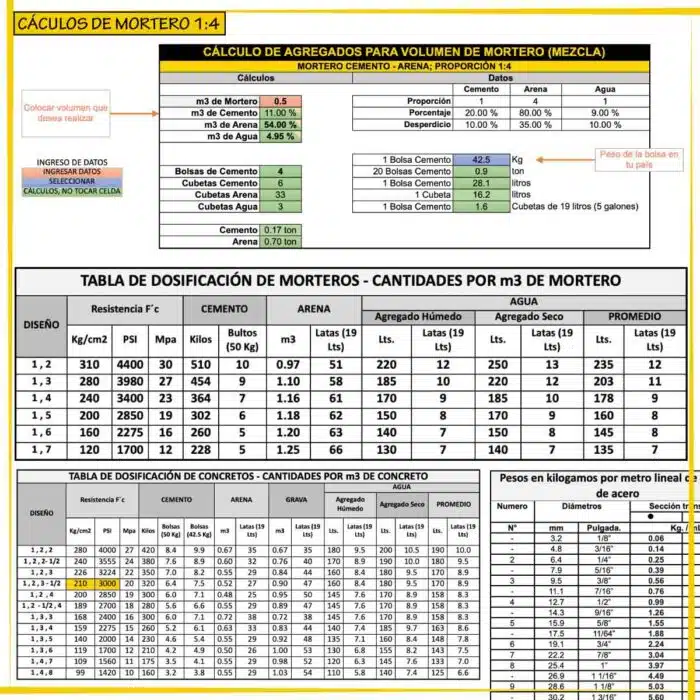 Cálculo de mortero 1:4 (mezcla) (Numbers o Excel)