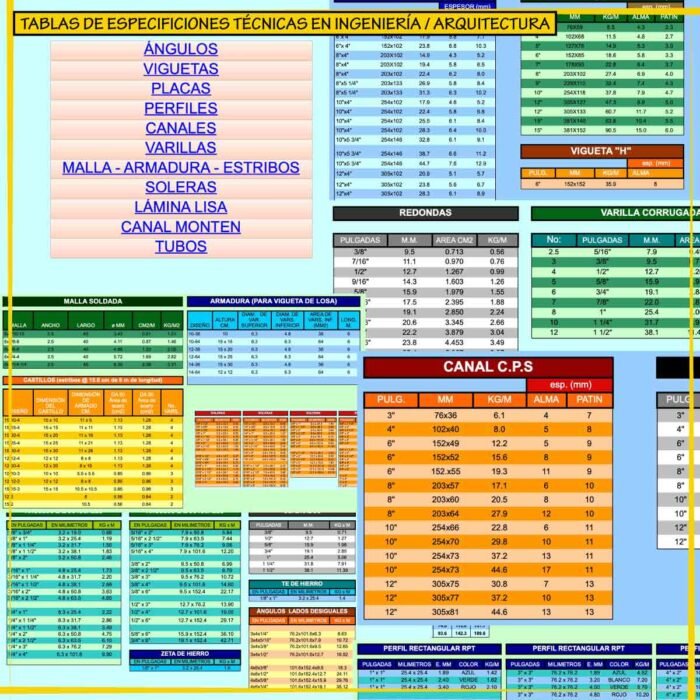 TABLA DE ESPECIFICACIONES TÉCNICA EN INGENIERÍA