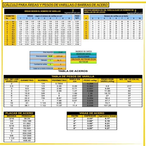 ÁREA DE VARILLAS - ÁREA DE ACERO DE VARILLAS 2024