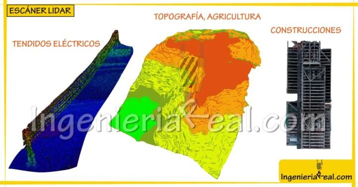 Tecnología LiDAR y topografía con datos LiDAR 4 LIDAR-SCANNER