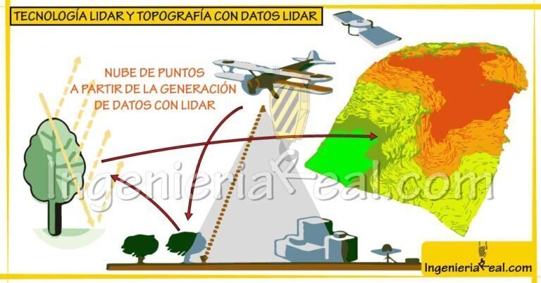 Tecnología LiDAR y topografía con datos LiDAR