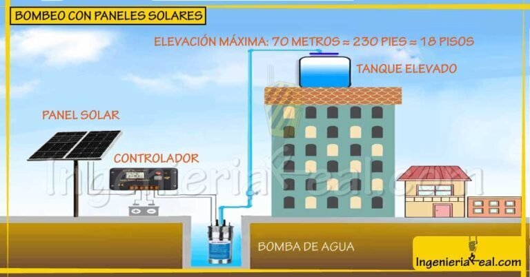 Bombas de riego con paneles solares