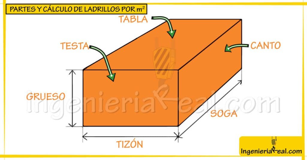 CÁLCULO DE LADRILLOS POR M2