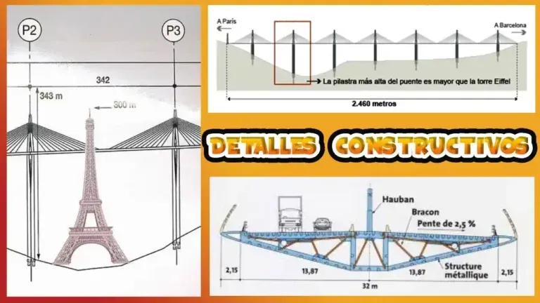 Viaducto de Millau: Un Icono de la Ingeniería Moderna